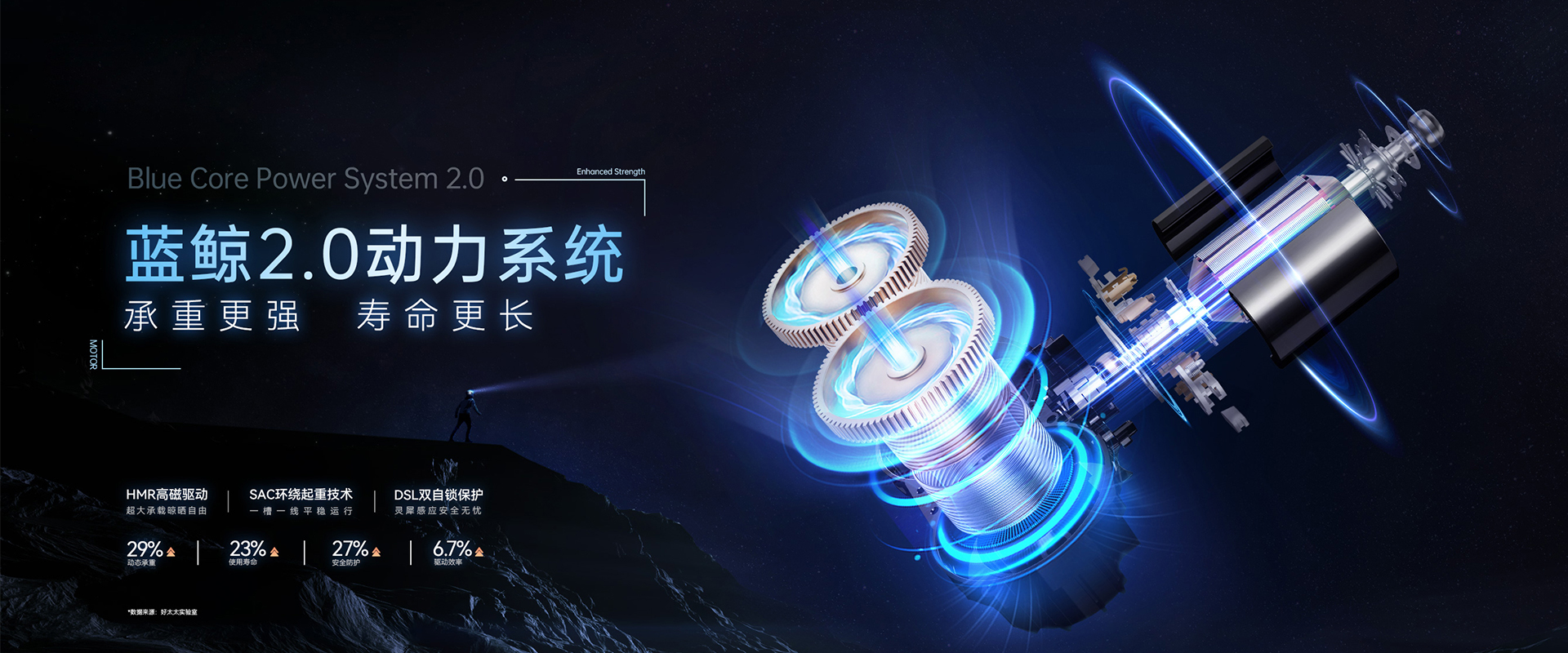 必威官方网站/app/ios/安卓/在线/注册,智能晾衣机、蓝鲸2.0动力系统，蓝鲸性能